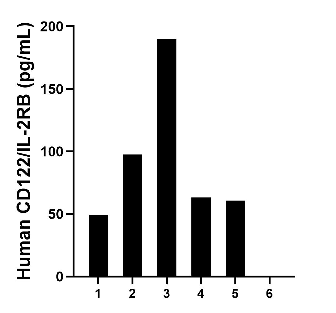 Sample test of MP01123-3